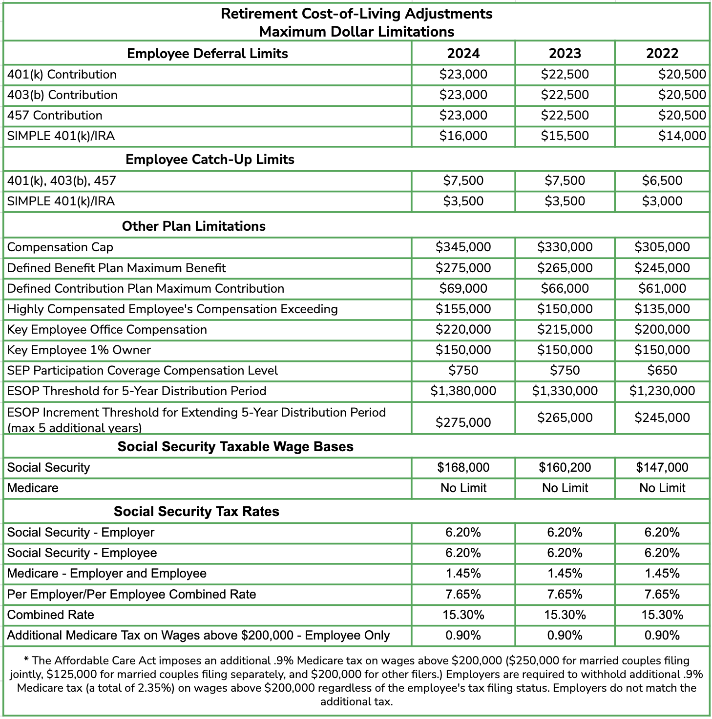 What Is Compliance Testing? Everyday 401K