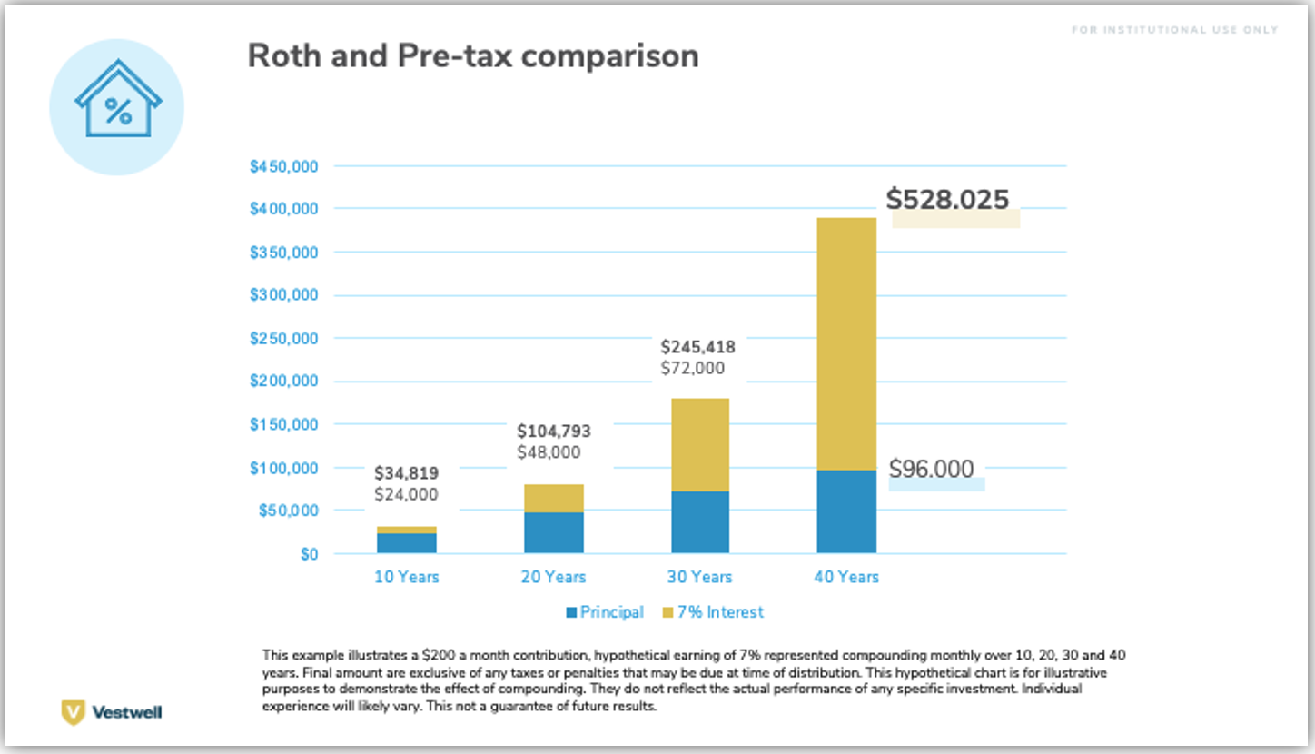 Participant Contribution Types: What's The Difference Between Roth And ...