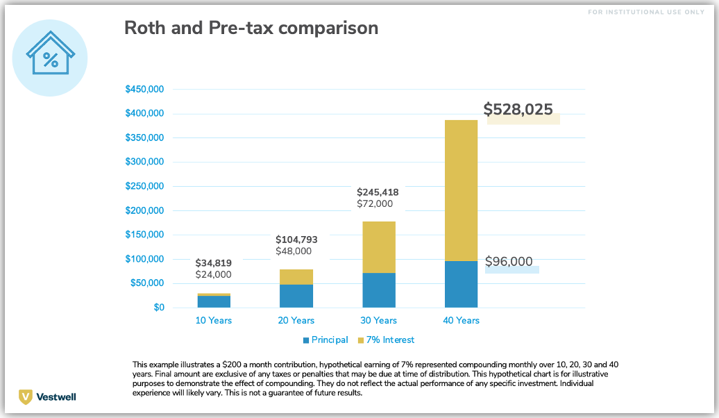 Roth_comparison.png
