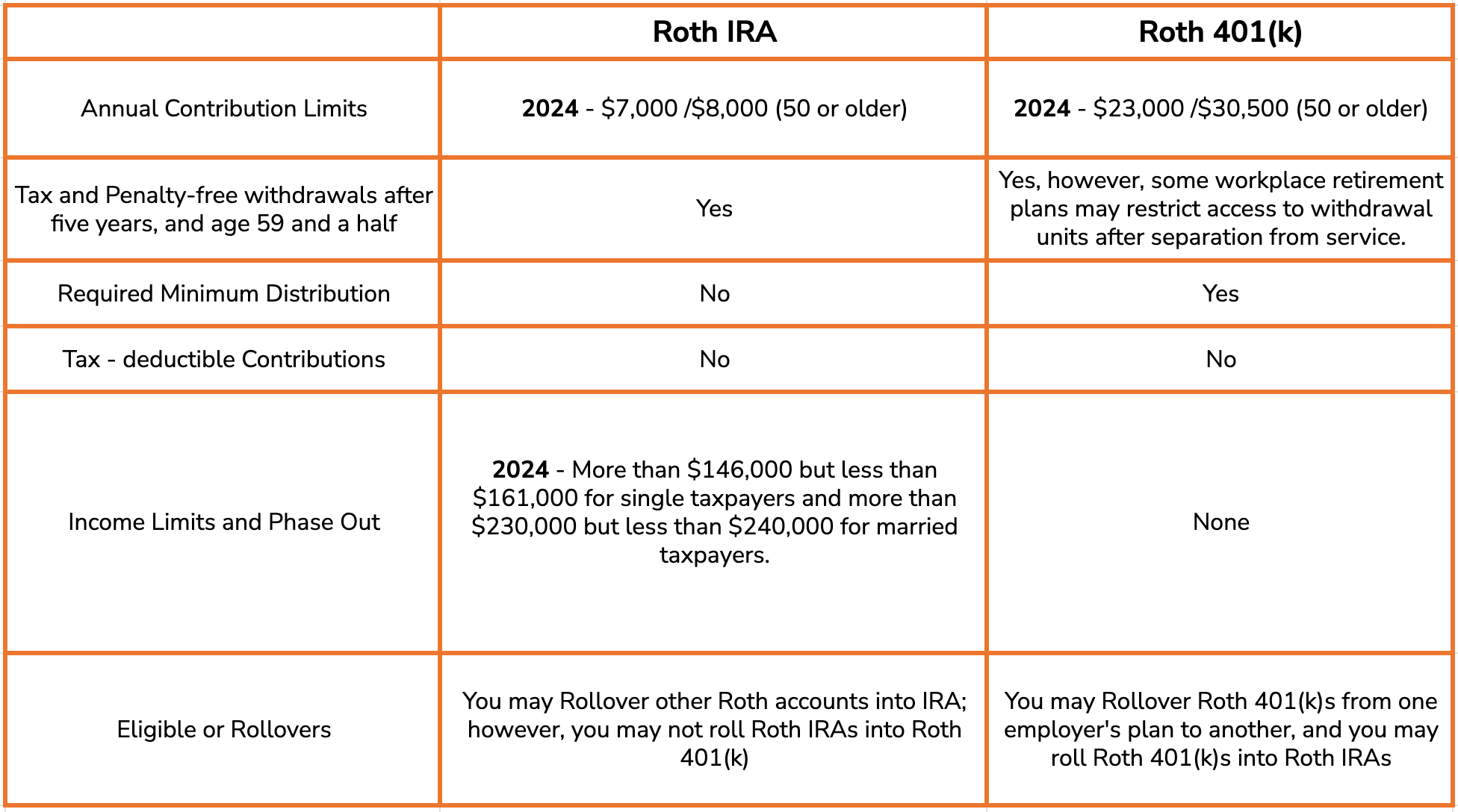 Roth IRAs and Roth 401(k)s What You Should Know Everyday 401K