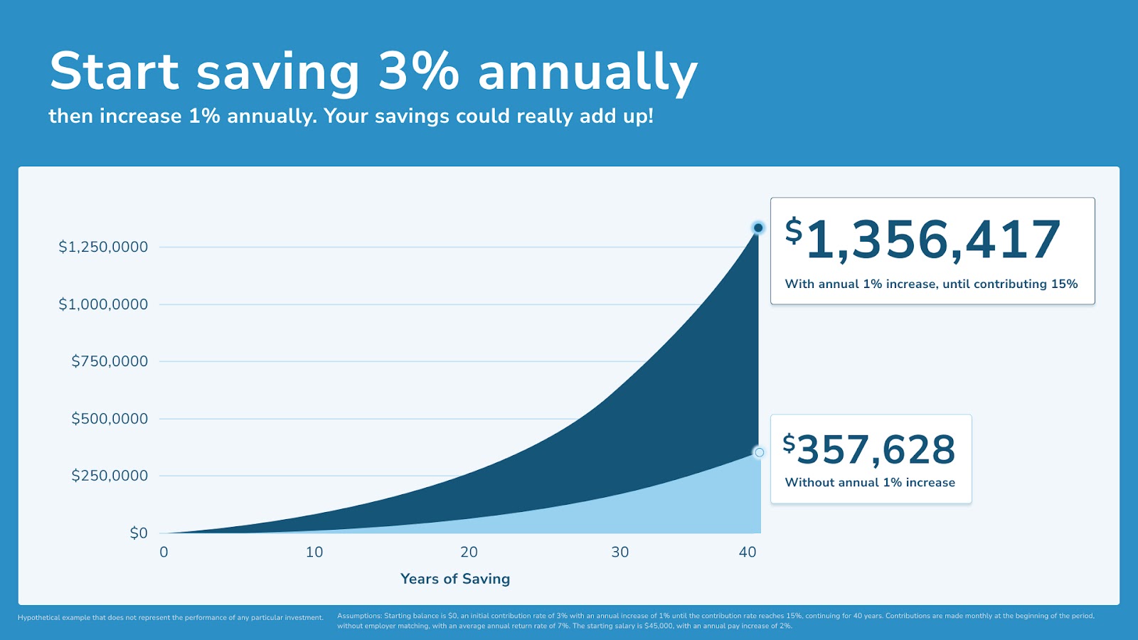 Compound-Interest-Graph.jpg