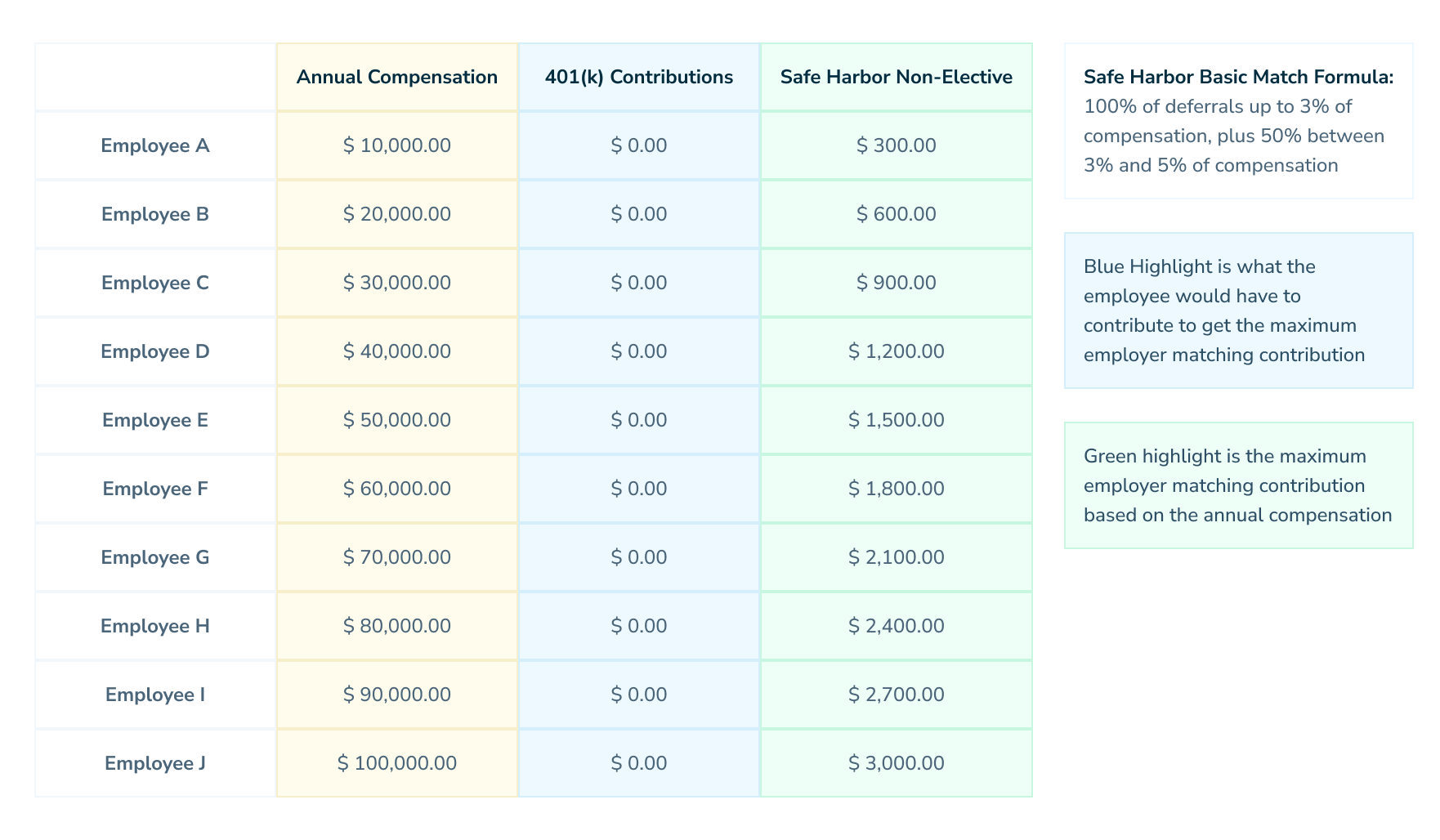 Safe Harbor Non-Elective.png