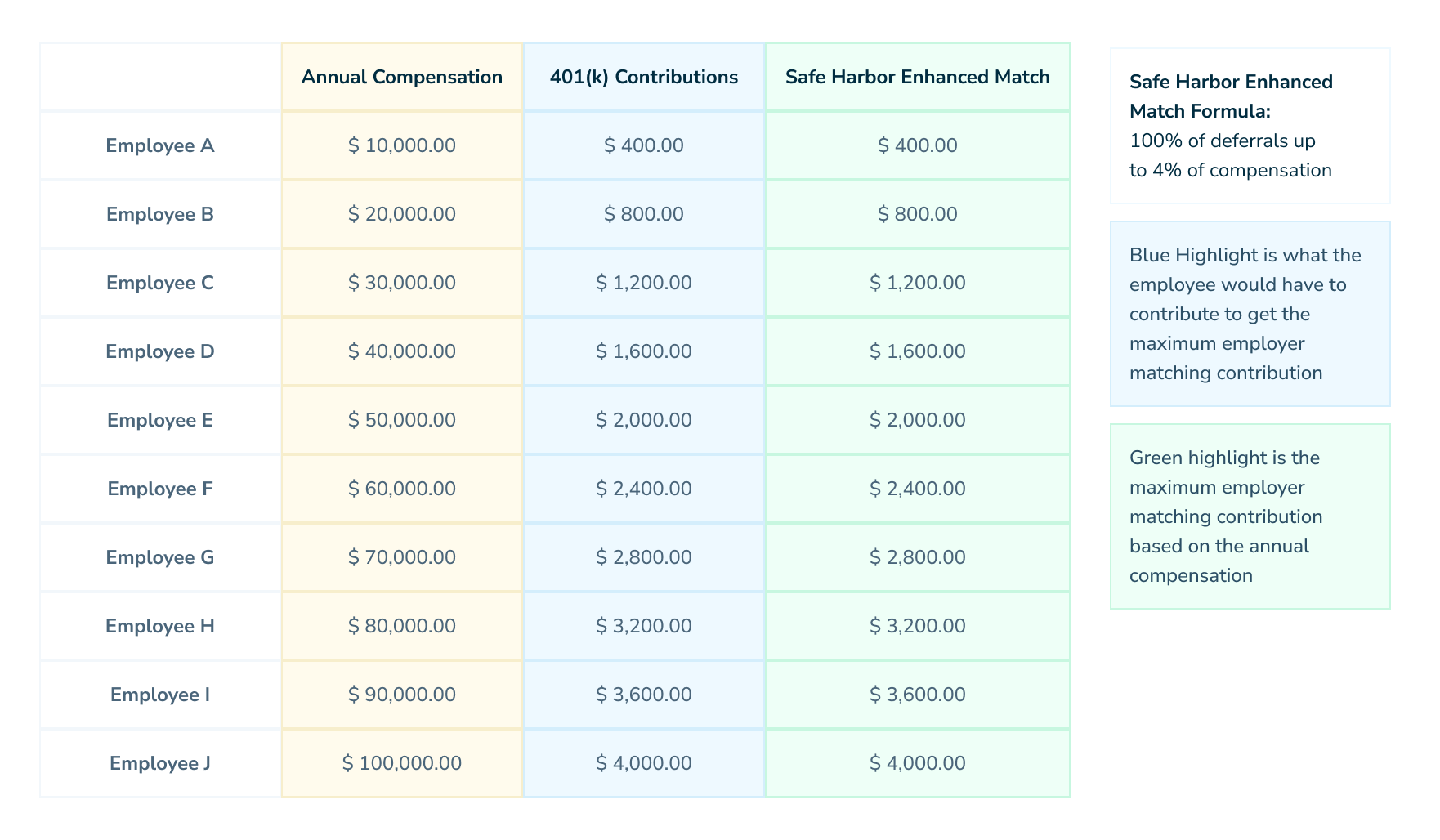 Safe Harbor Enhanced Match.png